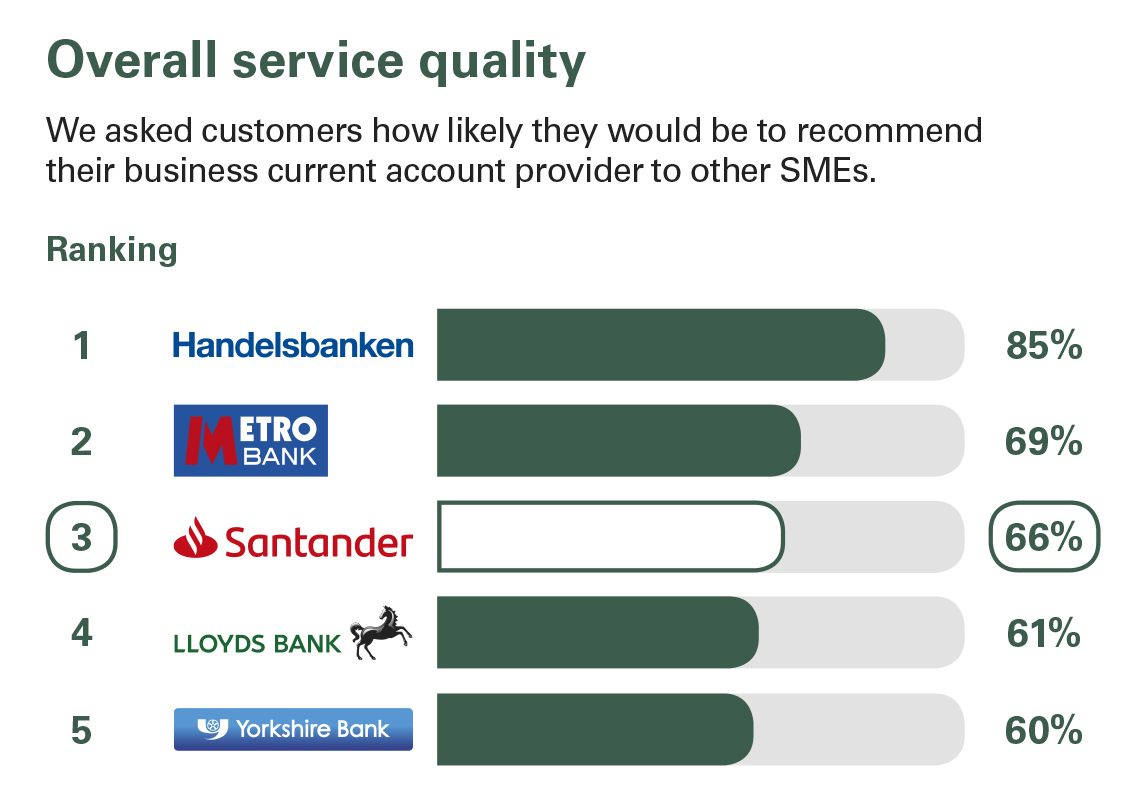 Business Banking Finance For Smes Santander Uk - 