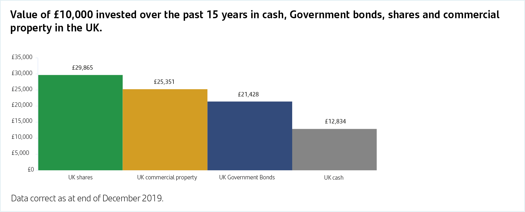 Saving Vs Investments Whats The Difference Santander Uk