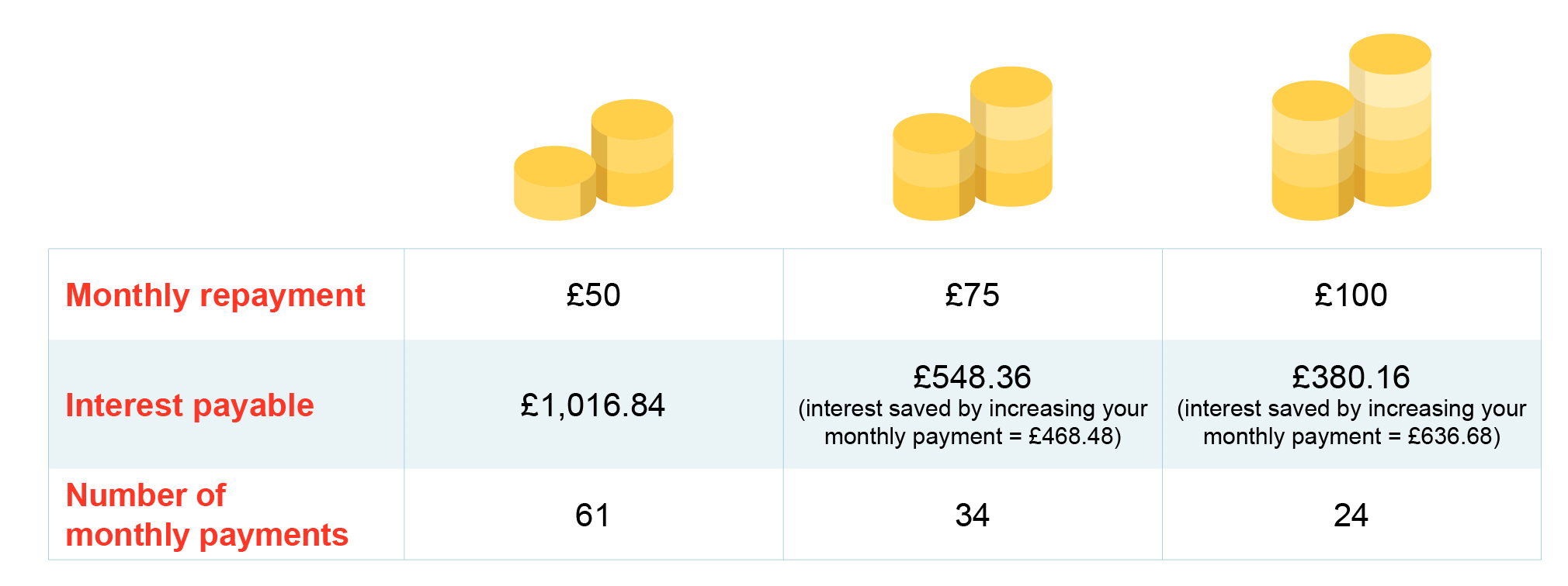 persistent debt payment infographic 
