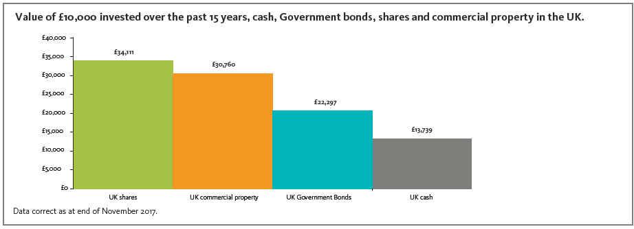 saving vs investment