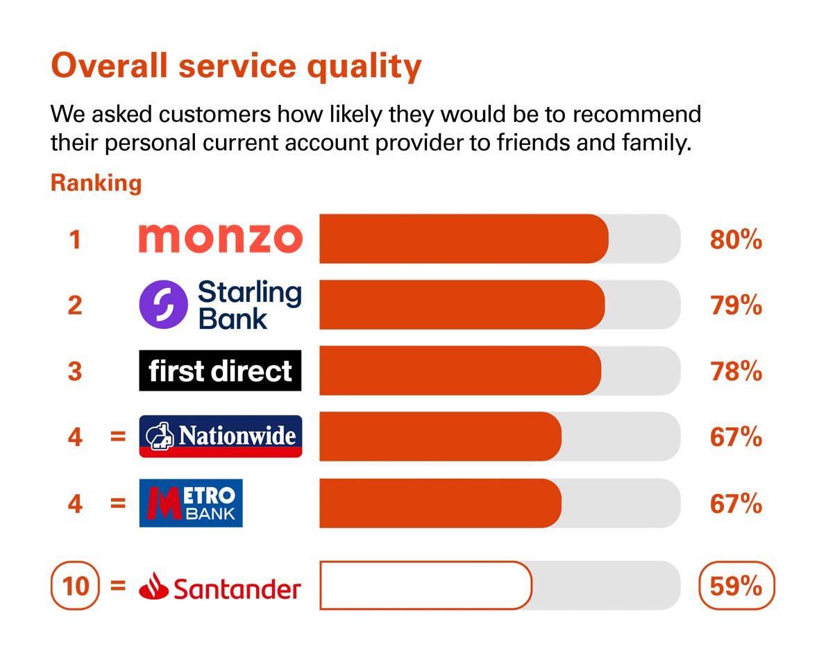 Bank comparision - See text description