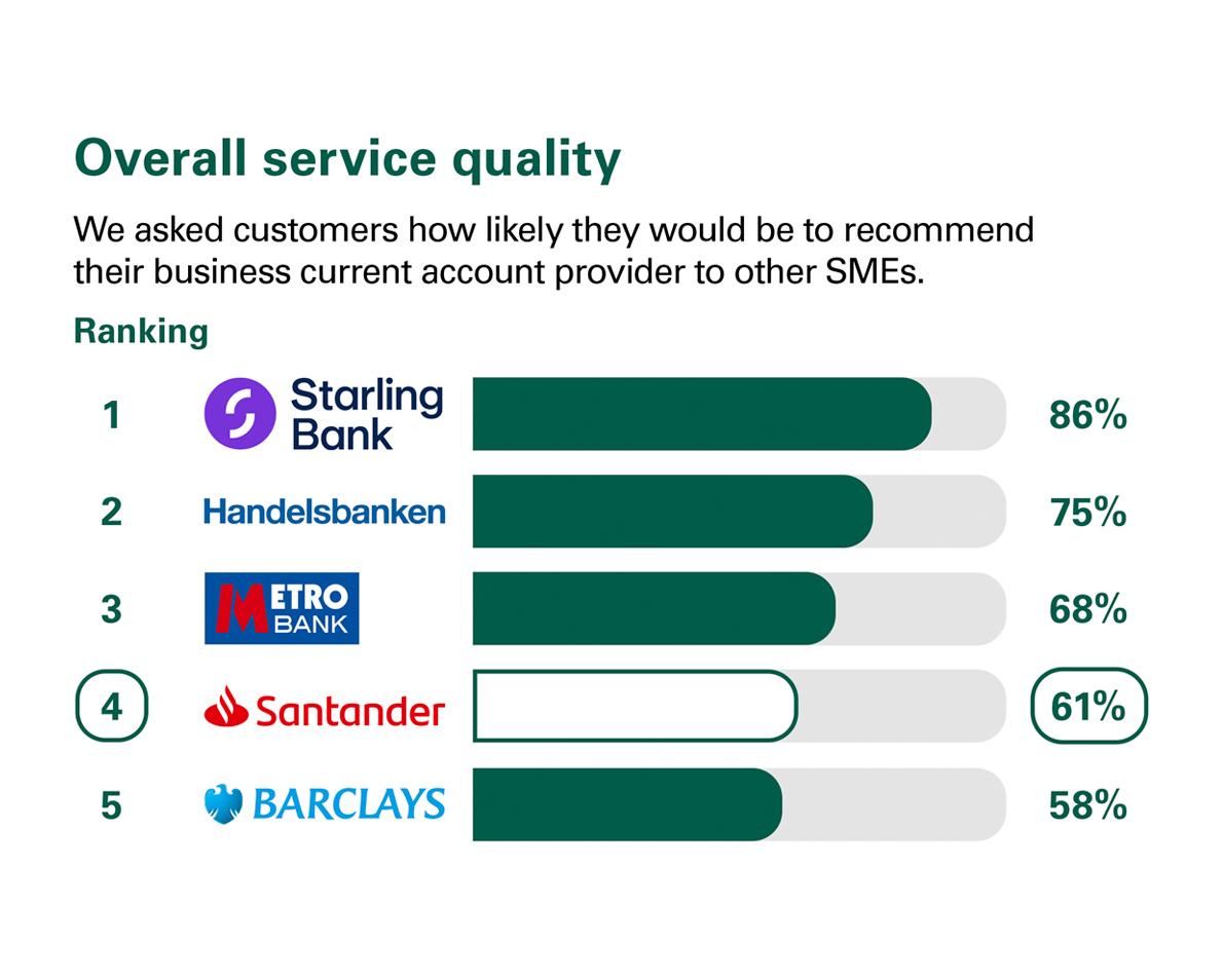 Business Banking Finance For SMEs Santander UK