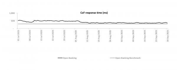 Confirmation of Funds