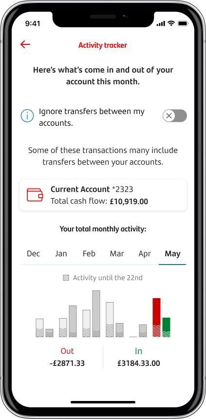 A screenshot of the ‘Activity tracker’ mobile screen in My Money Manager. You can choose to ‘Ignore transfers between accounts’ with a toggle button, see your total monthly spending activity in a graph, outgoings and incomings. And see an overall account summary. 