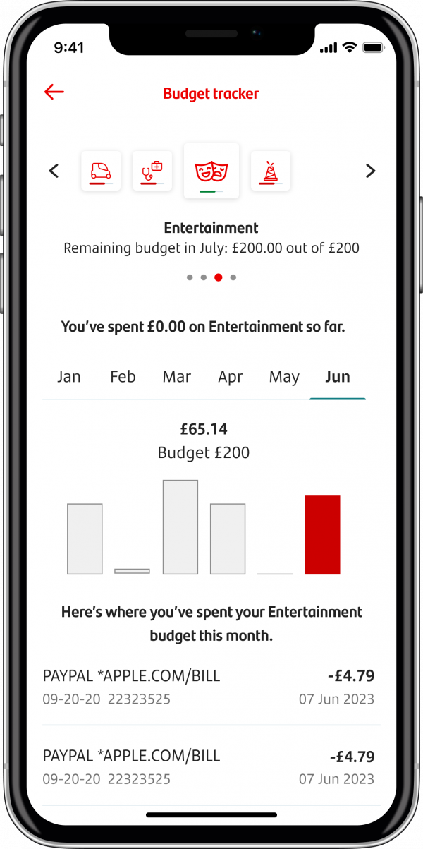Screen of the app with the ‘Budget tracker’ open. It's got tiles to scroll through at the top for different budget spend categories with ‘entertainment’ highlighted. A reminder message telling you how much you’ve spent on entertainment that month, and graph showing where you’ve spent it. Transactions at the bottom.