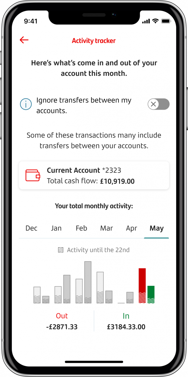 A screenshot of the a ‘Activity tracker’ mobile screen in My Money Manager. You can choose to ‘Ignore transfers between accounts’ with a toggle button, see your total monthly spending activity in a graph, outgoings and incomings. And see an overall account summary.