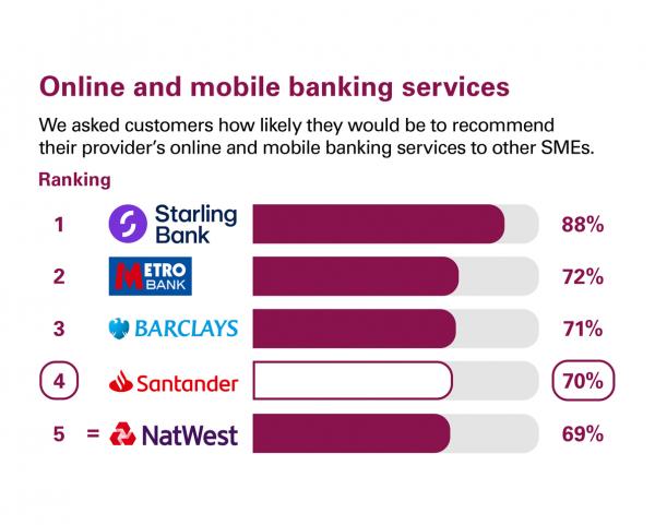 Online and mobile banking services Great Britain
