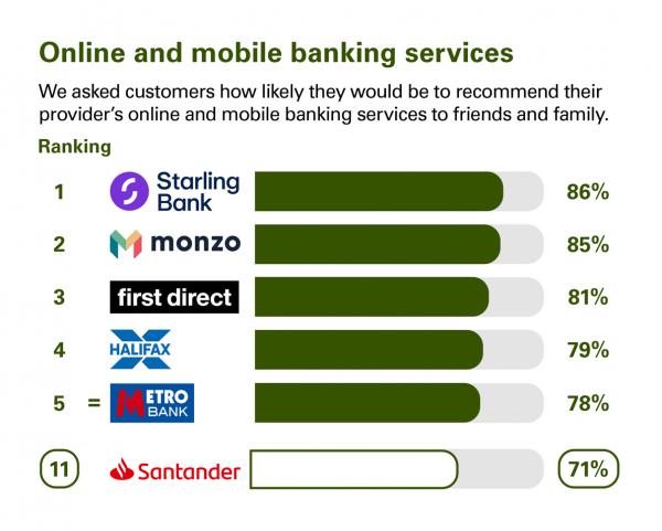 Online and mobile banking services Great Britain