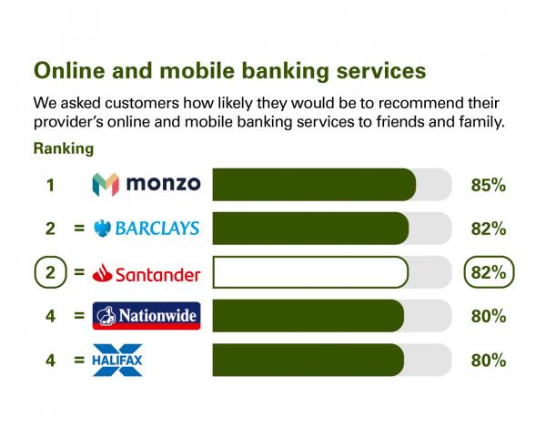 Online and mobile banking services Northern Ireland