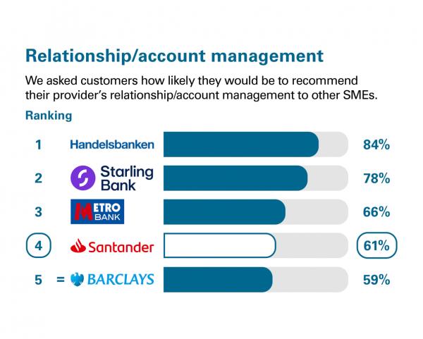 Relationship_account management Great Britain