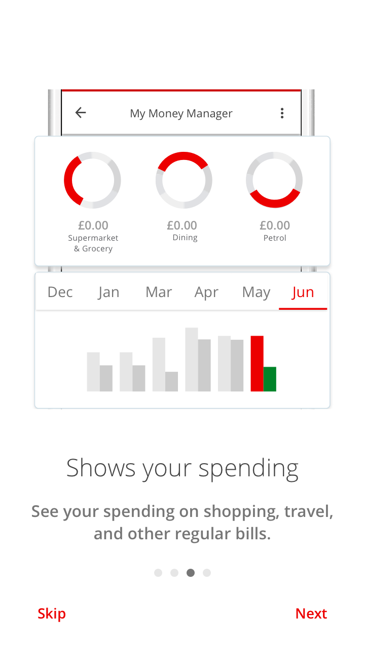 It’ll break down your spending for you. By month and by type.
