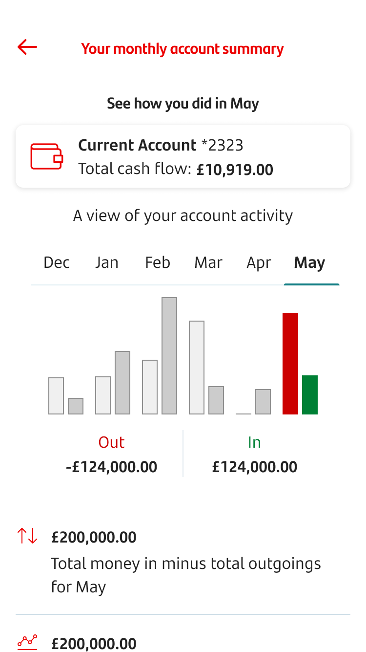 My Money Manager screen 10.png My Money Manager monthly account summary screen.