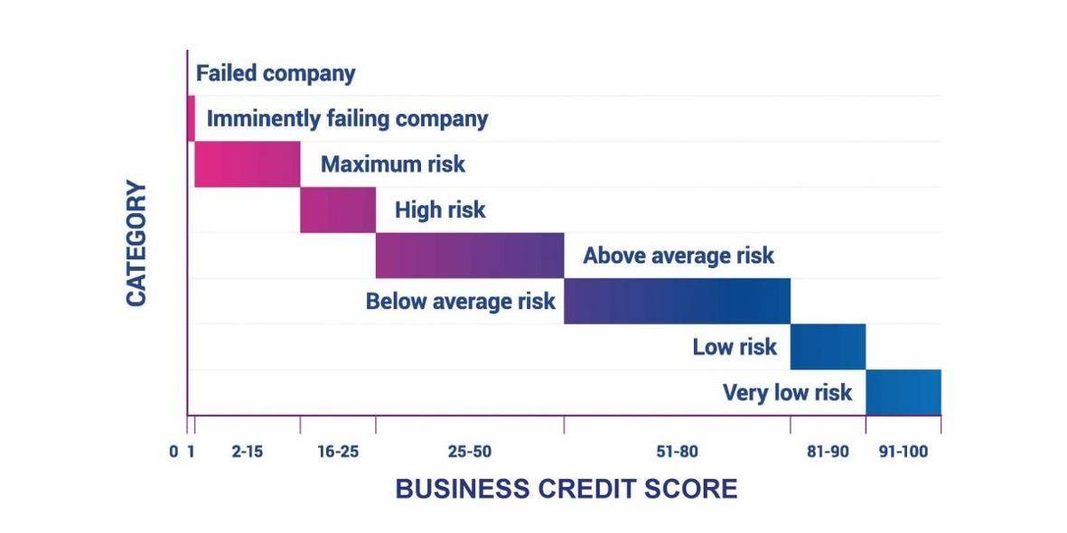 What your business credit score means and how to improve it | Santander Breakthrough