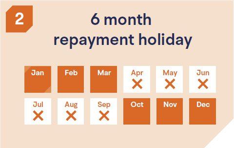 Six month repayment holiday.