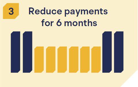Reduce payments for six months.